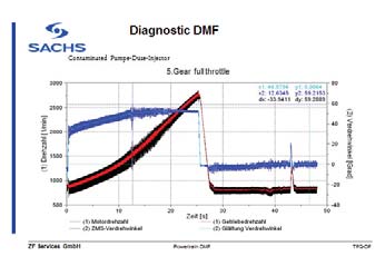 Diagnostik3